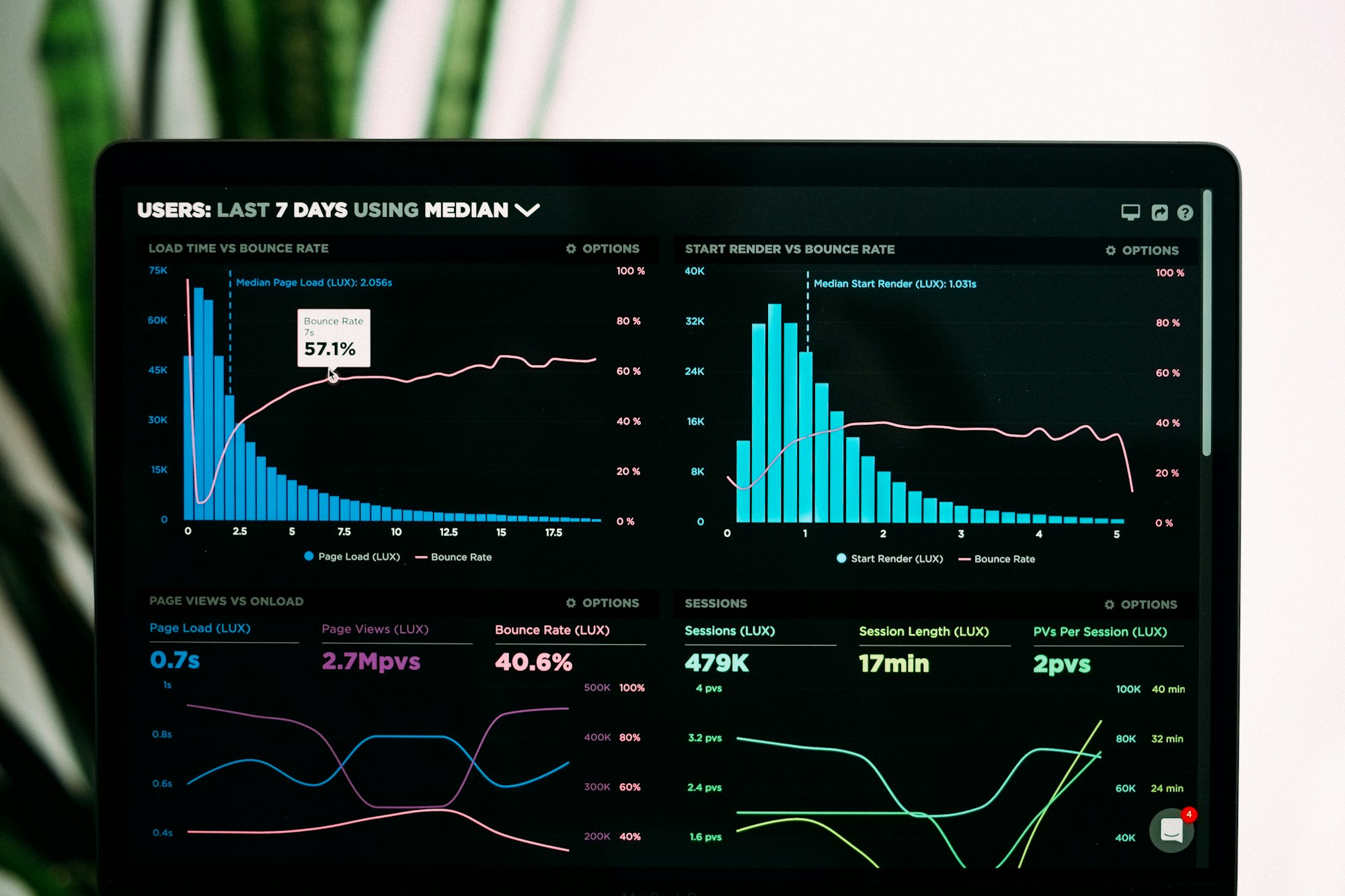 how to generate consistent characters with ai analytics and insights